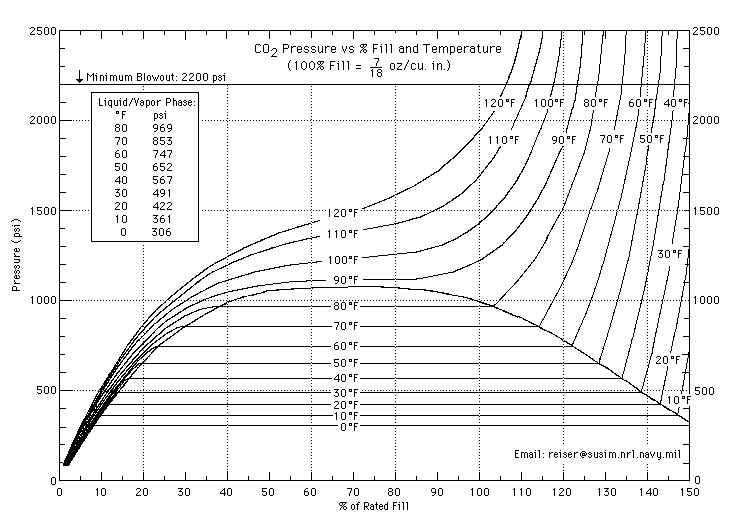 co2chart_zpsvfly1fpk.gif